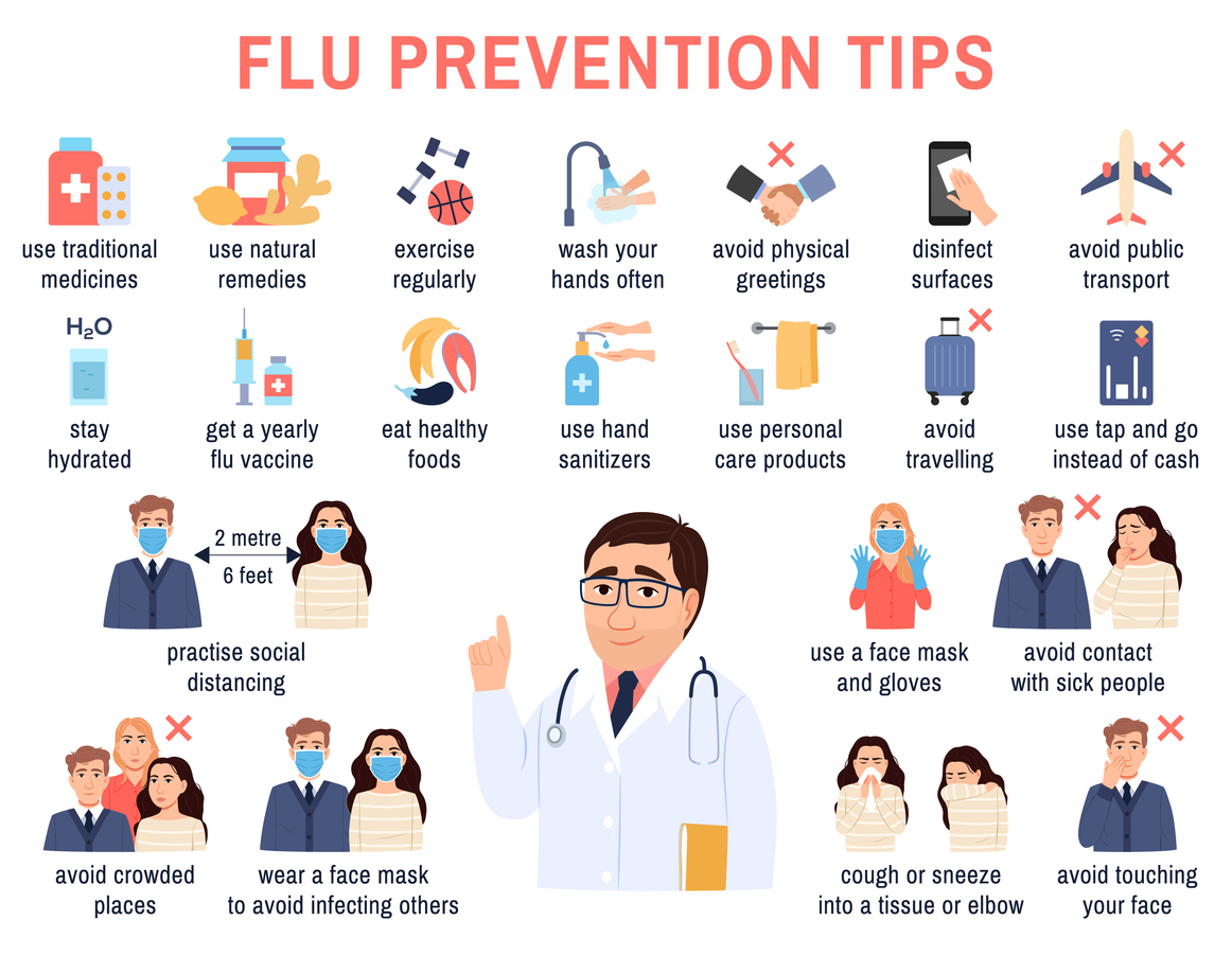 Flu, common cold, coronavirus infographic elements. Influenza prevention, treatment. Preventative medicine icons set. Infected sneezing woman. Infection control flat illustration on white background. flu season at work